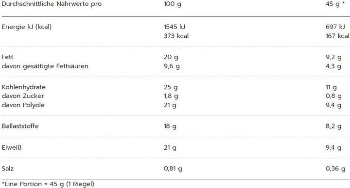 Valeurs nutritives et ingrédients Maxi Nutrition Vegan Creamy Core Bar de protéines (12 x 45G) (Chocolat, 12 pcs, 540 g)