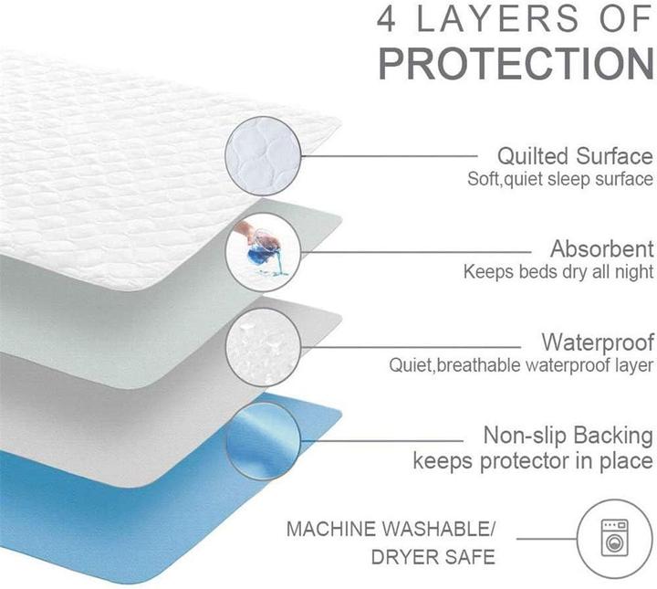 Produktbild Bedecor Inkontinenzunterlage