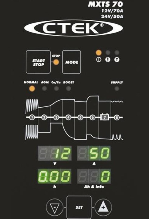 Actual product image Ctek Mxts 70/50 (12V, 24V, 70 A)