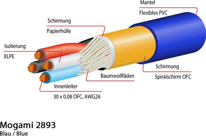 Produktbild Mogami TT Bantam 0.6m (0.60 m)