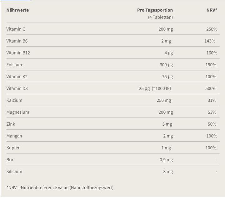 Nährwerte und Zutaten Burgerstein OsteoVital forte (120 Stück, Tabletten, 112 g)