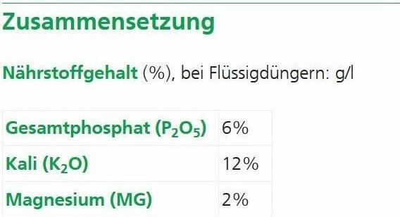 Nährwerte und Zutaten Hauert Herbstdünger (1 kg)