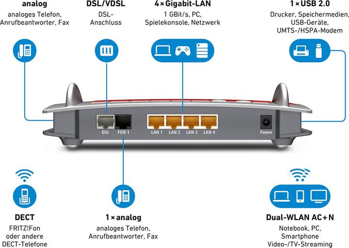 Actual product image FRITZ! Box 7560