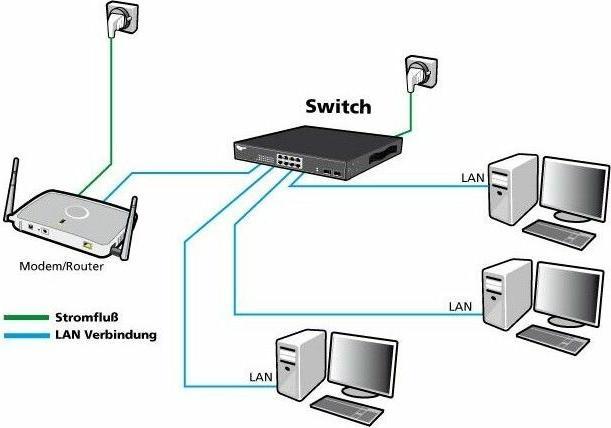 Actual product image Allnet Switch full managed Layer2+ 28 Port - 24x GbE - 4x SFP+ - 19" - JSON API - ALL-SG8628MJ-10G (28 ports)