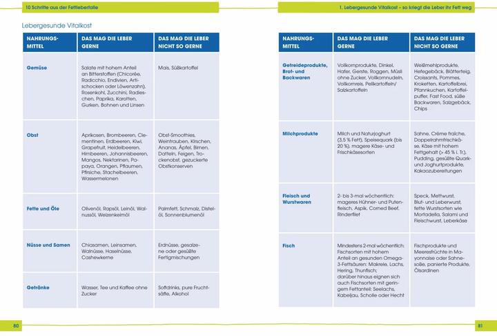 Produktbild So kriegt die Leber ihr Fett weg! (Deutsch, Julia Seiderer-Nack, 2016)