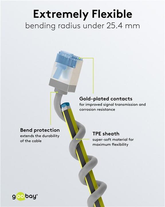 Actual product image Goobay Ultra-flexible CAT 6A patch cable, slim, U/FTP, grey (U/FTP, CAT6a, 3 m)