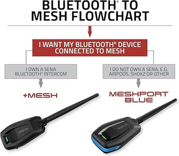 Image du produit Sena Plus Mesh