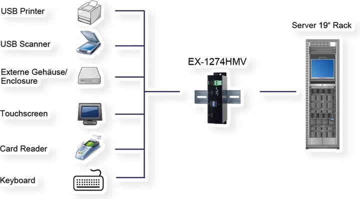 Produktbild Exsys EX-1274HMV, 4x USB 3.1 HUB Gen2 (USB-C, 4 Ports)