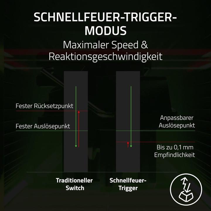 Actual product image Razer Huntsman V3 Pro Tenkeyless (USA, Cable)
