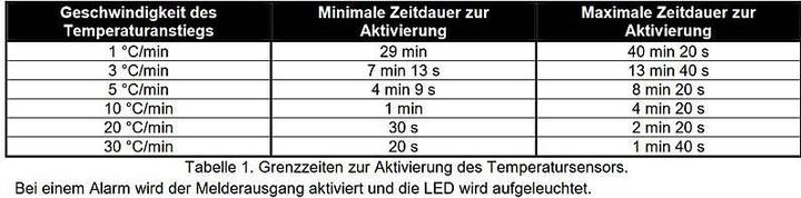 Image du produit Satel TSD-1 - courant continu - 12 V - 10,8 cm - 61 mm - 164 g - -10 - 55 °C