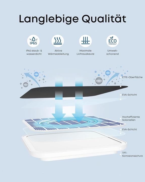 Immagine prodotto Anker Solarpanel C10 für eufyCam (Pannello solare)