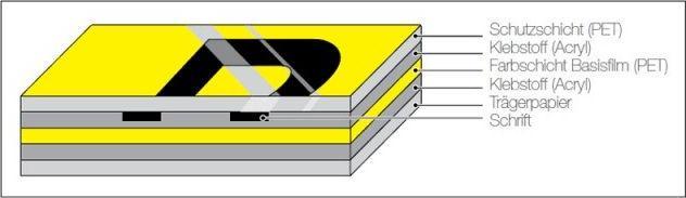 Immagine prodotto Brother TZE111 Nastro per la creazione di etichette TZ (0.60 cm, Trasparente)