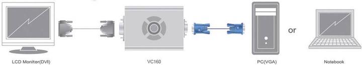 Produktbild Aten VC160 Videokonverter (DVI, VGA, 7.81 cm)