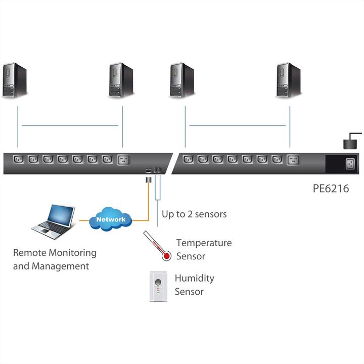 Produktbild Aten IP Power Switch