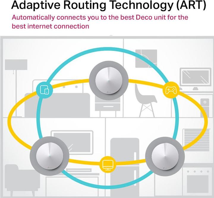 Produktbild TP-Link Deco M5 AC1300 3er Set