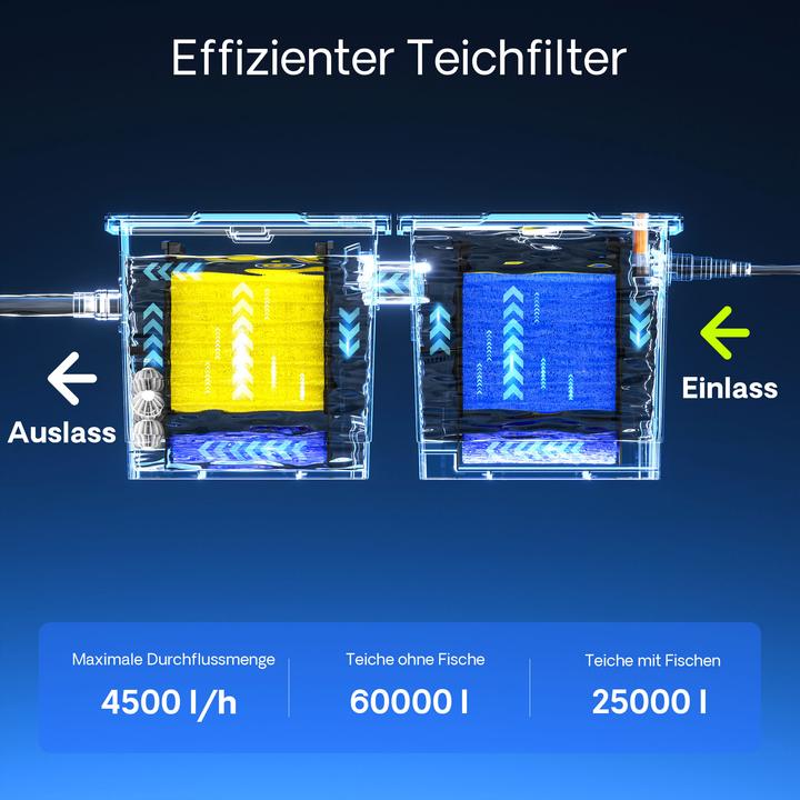 Produktbild SunSun Set : 60000l Bio Teichfilter 24W UVC Teichklärer