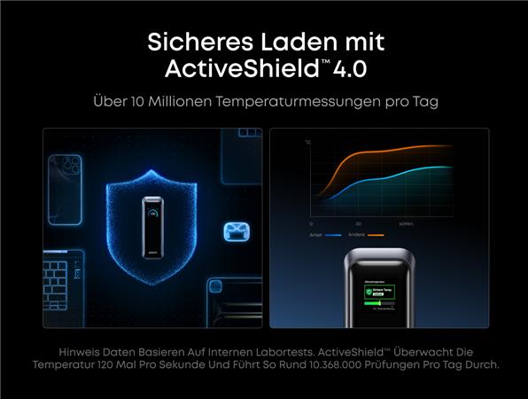 Image du produit Anker Prime Dual USB-C + USB-A Schnellladegerät Powerbank 20.000mAh Silber (20100 mAh, 220 W, 72.36 Wh)