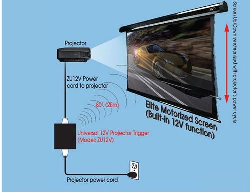 Image du produit Elite Screens Zu12v (Émetteur / Récepteur)