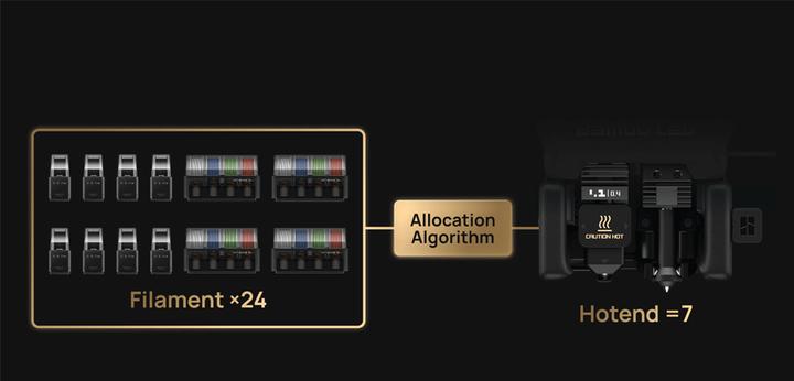 Image du produit Bambu Lab - H2C Combo