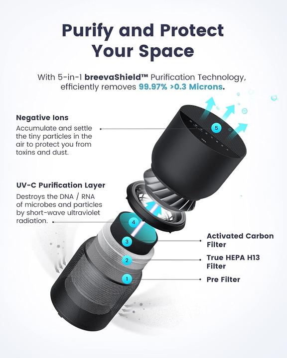 Produktbild TCL Luftreiniger Breeva A3B (32 m²)