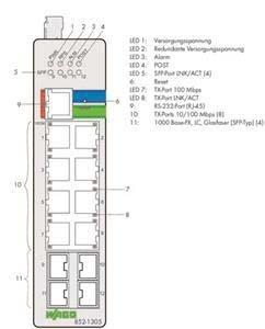 Actual product image Wago Industrial (8 ports)