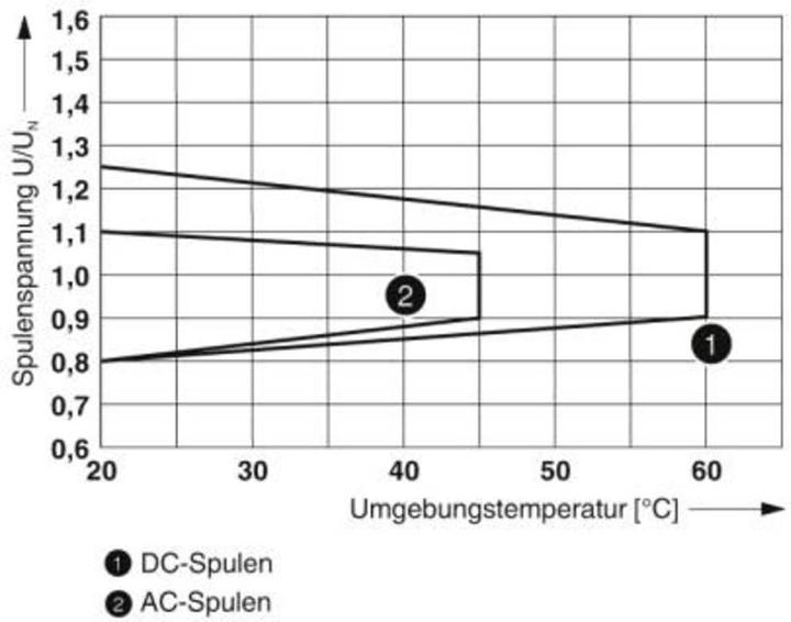Actual product image Phoenix Contact 2905290 Power relay