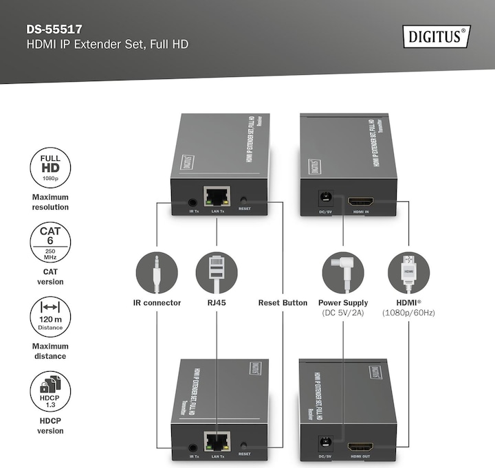 Actual product image Digitus HDMI IP Video Extender Set, 120m Full HD, 1080p