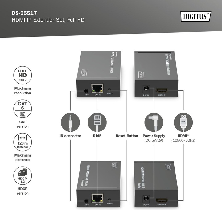 Actual product image Digitus HDMI IP Video Extender Set, 120m Full HD, 1080p