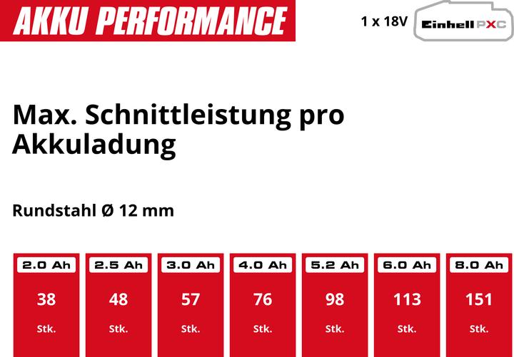 Produktbild Einhell TP-AG 18/125 CE Q Li - Solo (125 mm)