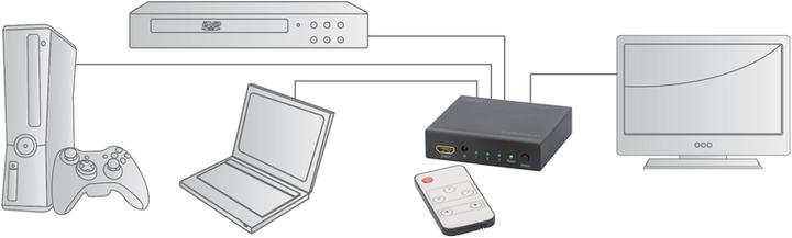 Actual product image Digitus 4K HDMI