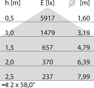 Produktbild PiL 305944 (5215 lm)