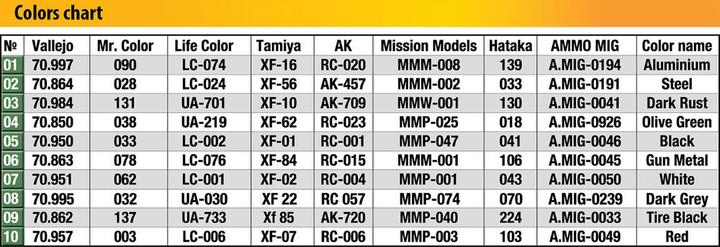 Produktbild Mini art Focke-Wulf FW C.30A Heuschrecke. Late Prod