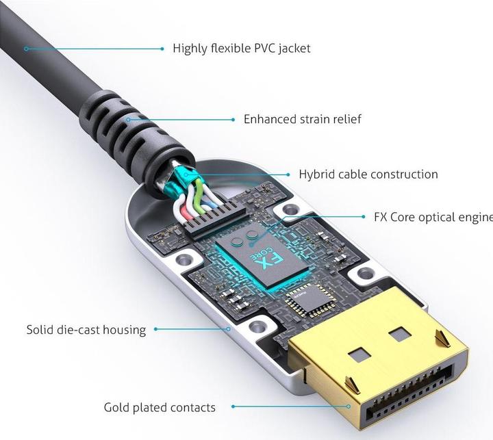 Produktbild FiberX DisplayPort — DisplayPort (30 m, DisplayPort, 1.2)