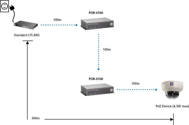 Produktbild LevelOne POR-0100: PoE Extender, 100m