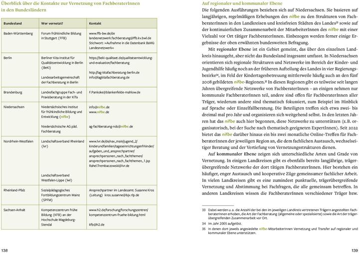 Image du produit Fachberatung auf dem Weg zur Profession? (Allemand, Christa Preissing, Elke Alsago, Jule Marx, Kirsten Fuchs-Rechlin, Maria-Theresia Münch, Ricarda Gellrich, Stéphanie Emmel, Thomas C. Bialluch, 2023)