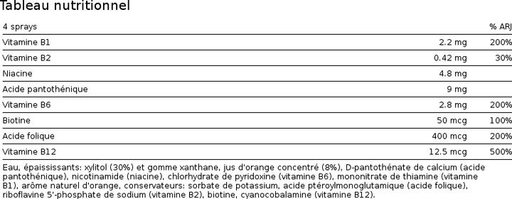 Nährwerte und Zutaten Zein Pharma B-Complex Spray (1 Stk., Spray)