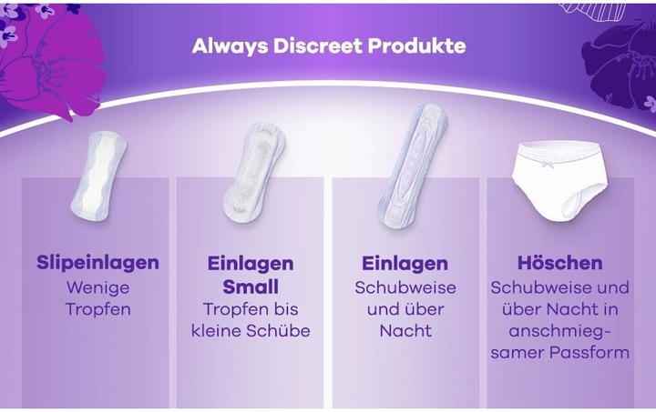 Actual product image Always Discreet (48 x, Regular)