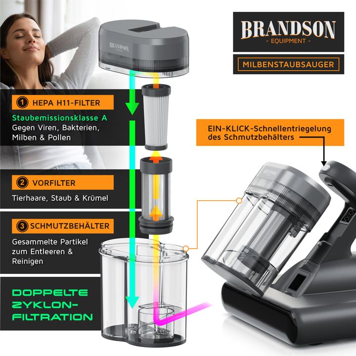 Produktbild Brandson Matratzenreinigungsgerät Milbenstaubsauger, UV-C Sterilisationslicht, Handstaubsauger, 400 W