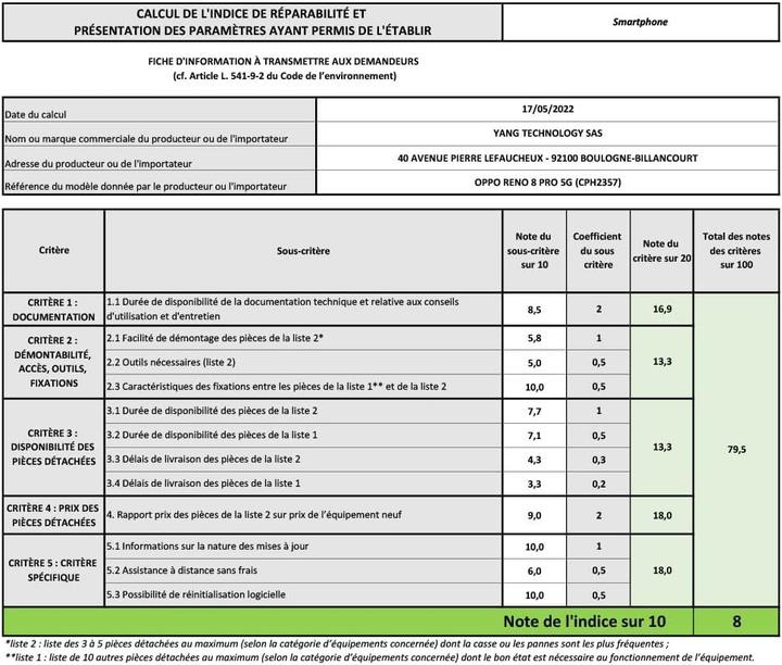 Valeurs nutritives et ingrédients OPPO OPP DS RENO8 PRO 5G 8+256 GLO GRN (256 Go, Vert glacé, 6.70", Double SIM, 5G)