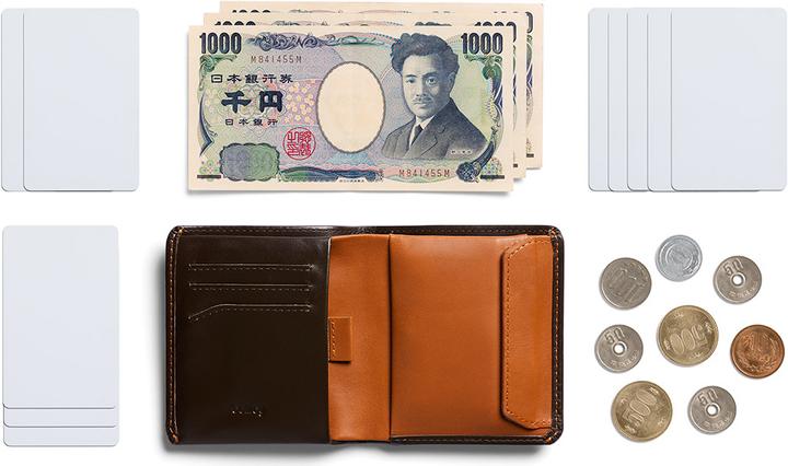 Actual product image Bellroy Coin Wallet