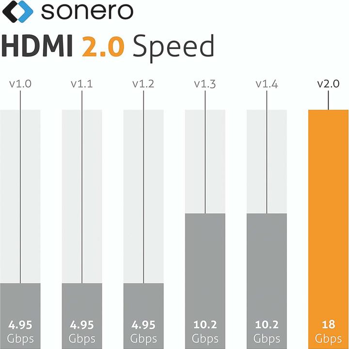 Valeurs nutritives et ingrédients Sonero HDMI – DisplayPort (3 m)