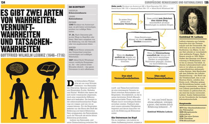 Actual product image Big Ideas. Das Philosophie-Buch (German, Christiane Wagler, Clive Hill, DK Publishing House, Douglas Burnham, John Marenbon, Marcus Weeks, Peter J. King, Will Buckingham, 2024)