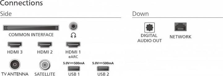 Actual product image Philips TV (65", QLED, 4K)