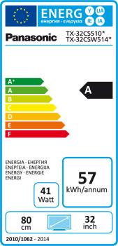 Energie-Label Panasonic Tx-32csw514s (32", WXGA)