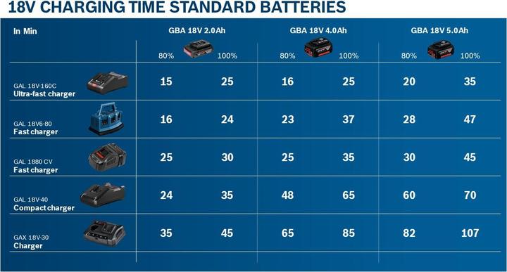 Produktbild Bosch Professional GBA 18V 5.0Ah (18 V)