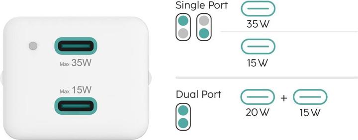 Actual product image Hama Quick Charger, 2x USB-C, PD/Qualcomm®, Mini Charger, 35 W, White (35 W, 2 ports)