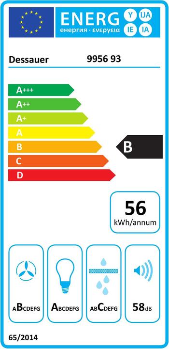 Energie-Label Dunstabzugshaube (Wandhaube)