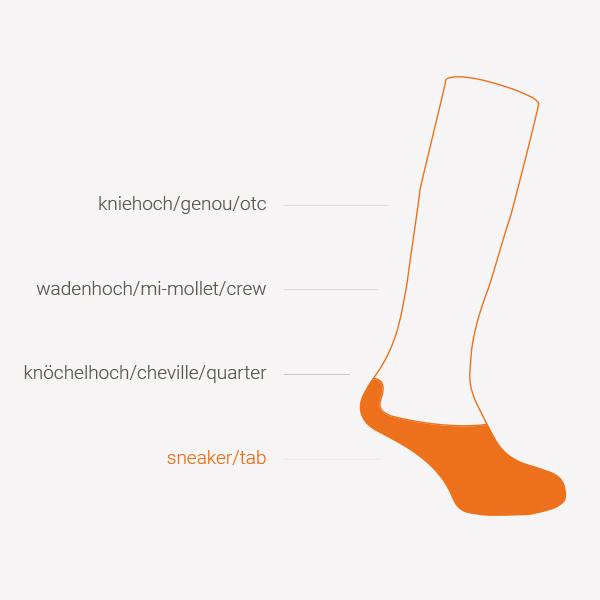 Immagine prodotto Wrightsock coolmesh II (M)