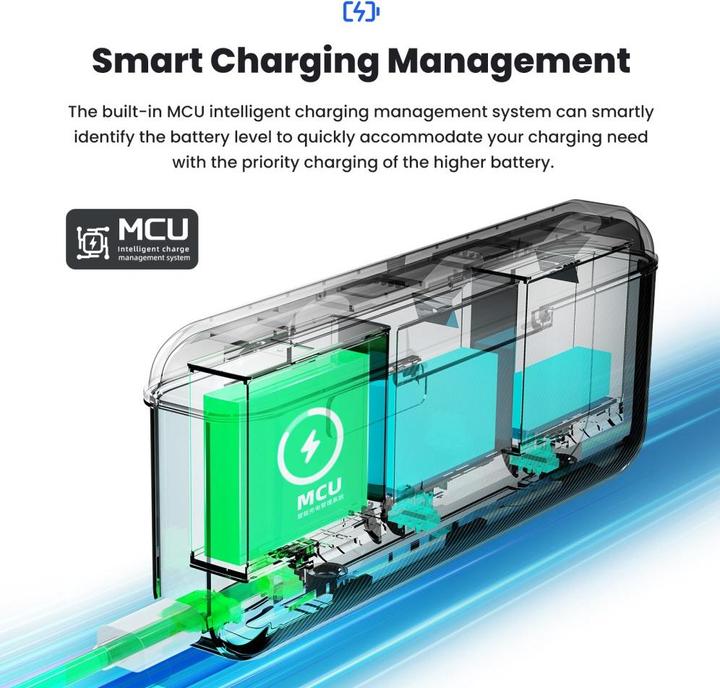 Image du produit aMagisn Station de charge de batterie 3 en 1 (GoPro Hero 13)