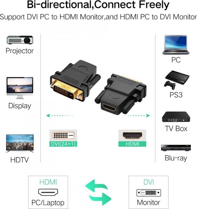 Productafbeelding Ugreen HDMI / DVI adapter HDMI aansluiting DVI stekker 24+1 pin (HDMI, 16 cm)